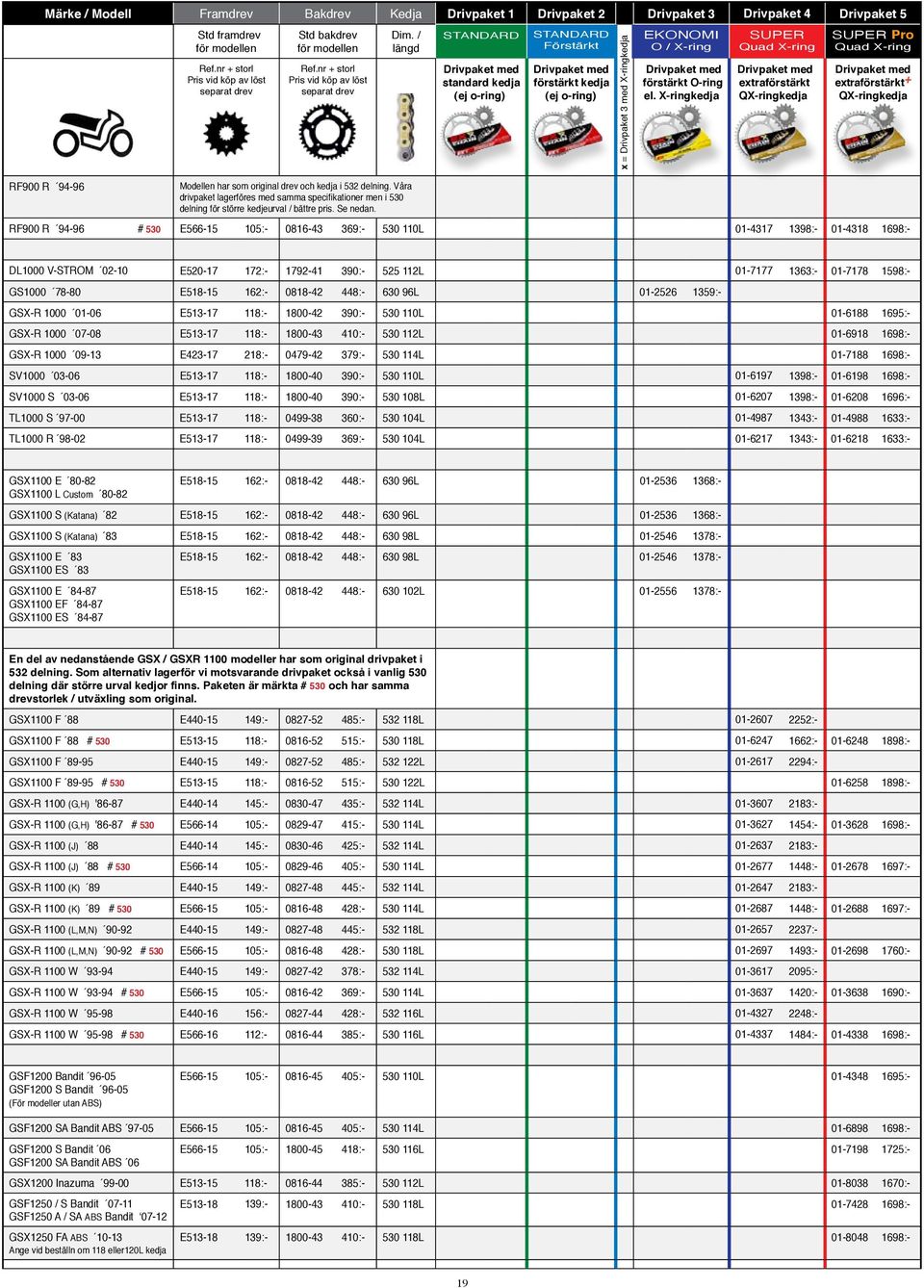 162:- 0818-42 448:- 630 96L 01-2526 1359:- GSX-R 1000 01-06 E513-17 118:- 1800-42 390:- 530 110L 01-6188 1695:- GSX-R 1000 07-08 E513-17 118:- 1800-43 410:- 530 112L 01-6918 1698:- GSX-R 1000 09-13