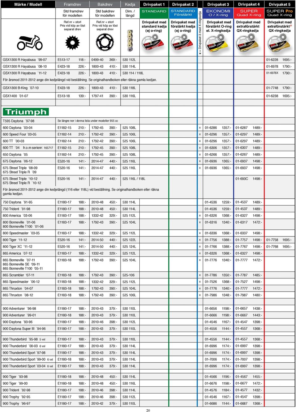 GSX1300 B-King 07-10 E423-18 226:- 1800-43 410:- 530 118L 01-7748 1790:- GSX1400 01-07 E513-18 139:- 1797-41 390:- 530 116L 01-6238 1695:- Triumph T595 Daytona 97-98 Se längre ner i denna lista under