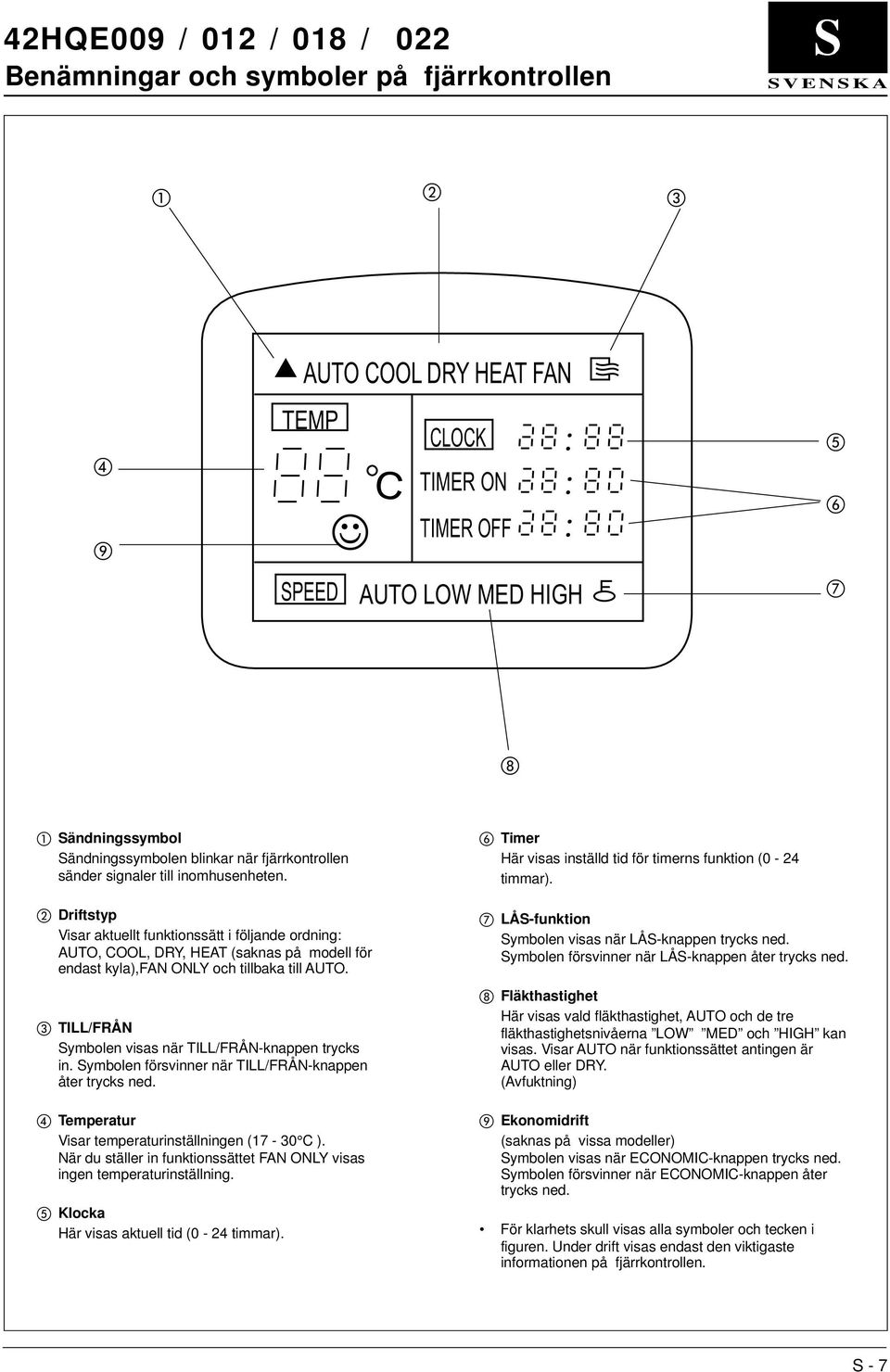 TILL/FRÅN Symbolen visas när TILL/FRÅN-knappen trycks in. Symbolen försvinner när TILL/FRÅN-knappen åter trycks ned. Temperatur Visar temperaturinställningen (17-30 C ).