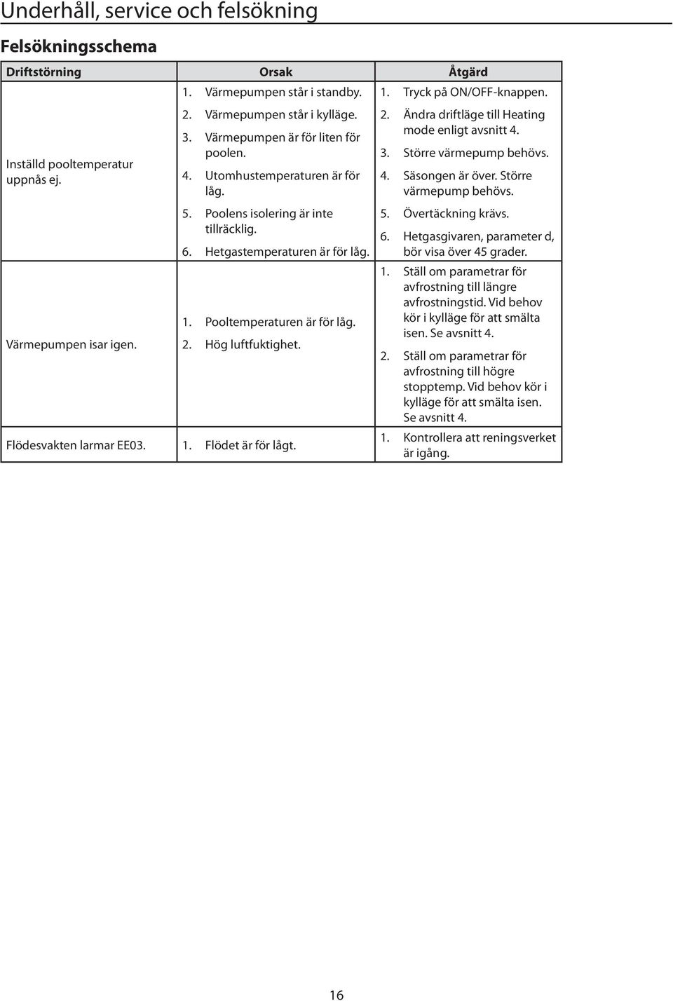 Pooltemperaturen är för låg. 2. Hög luftfuktighet. Flödesvakten larmar EE03. 1. Flödet är för lågt. 2. Ändra driftläge till Heating mode enligt avsnitt 4. 3. Större värmepump behövs. 4. Säsongen är över.