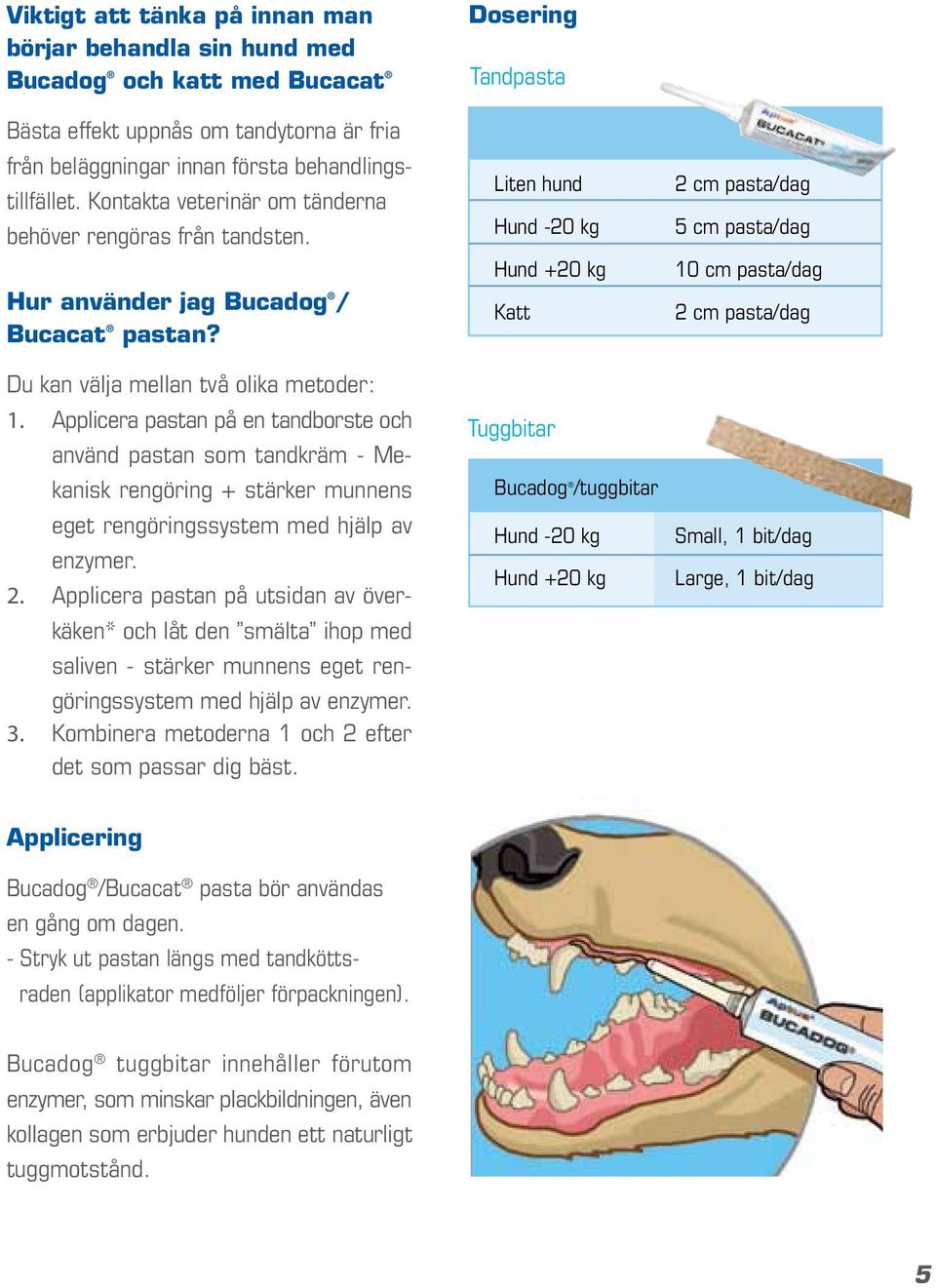 Dosering Tandpasta Bucadog /Bucacat pasta Liten hund 2 cm pasta/dag Hund -20 kg 5 cm pasta/dag Hund +20 kg 10 cm pasta/dag Katt 2 cm pasta/dag Du kan välja mellan två olika metoder: 1.