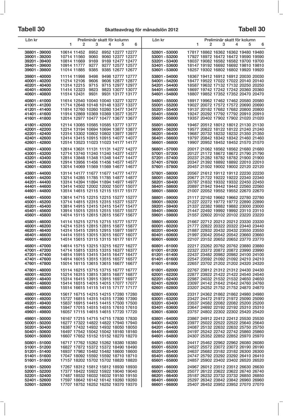 11314 12215 9715 9715 12977 12977 40401-40600 11414 12323 9823 9823 13077 13077 40601-40800 11514 12431 9931 9931 13177 13177 40801-41000 11614 12540 10040 10040 13277 13277 41001-41200 11714 12648