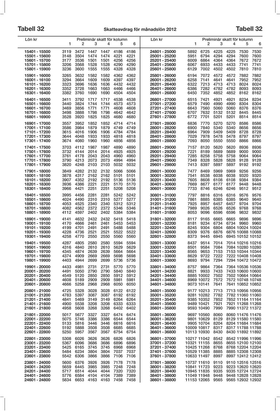 3352 3728 1663 1663 4466 4466 16301-16400 3382 3760 1690 1690 4504 4504 16401-16500 3411 3792 1717 1717 4538 4538 16501-16600 3440 3824 1744 1744 4573 4573 16601-16700 3469 3856 1771 1771 4608 4608