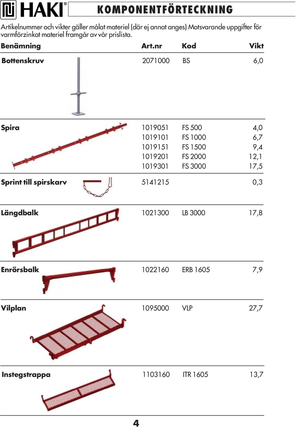 nr Kod Vikt Bottenskruv 2071000 BS 6,0 Spira 1019051 FS 500 4,0 1019101 FS 1000 6,7 1019151 FS 1500 9,4 1019201 FS 2000