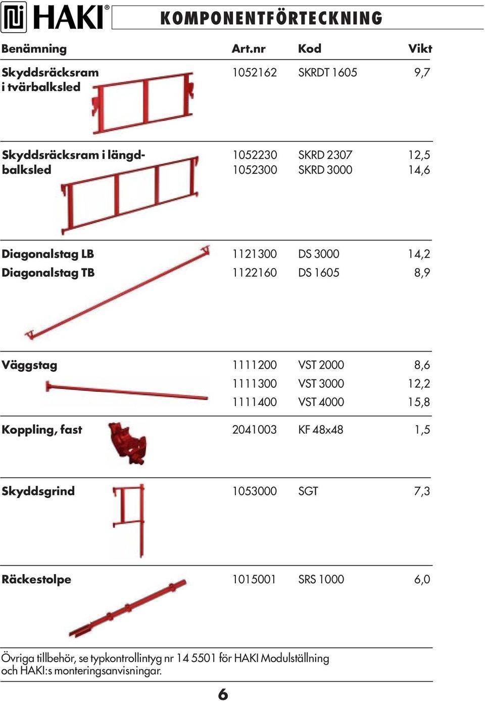 SKRD 3000 14,6 Diagonalstag LB 1121300 DS 3000 14,2 Diagonalstag TB 1122160 DS 1605 8,9 Väggstag 1111200 VST 2000 8,6 1111300 VST