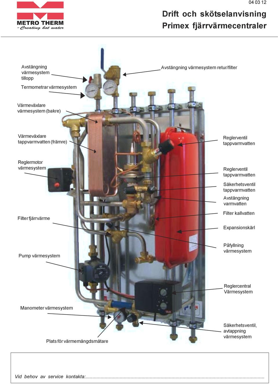 tappvarmvatten Säkerhetsventil tappvarmvatten Avstängning varmvatten Filter fjärrvärme Filter kallvatten Expansionskärl Pump värmesystem Påfyllning