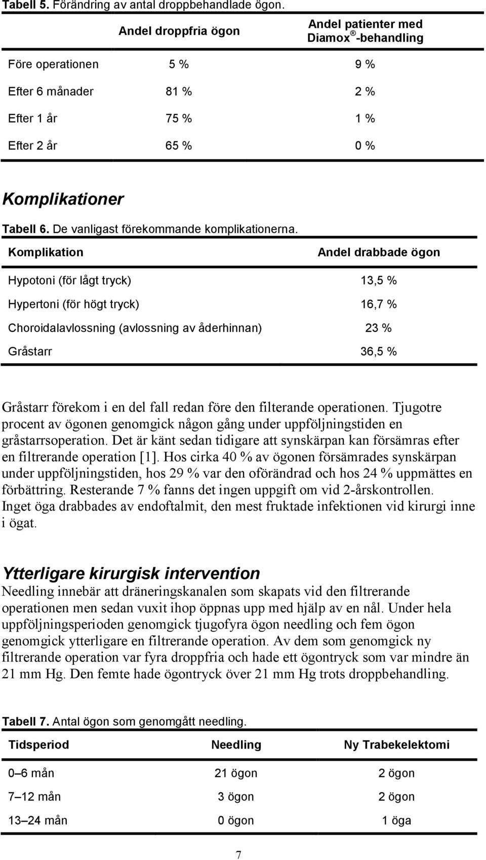 De vanligast förekommande komplikationerna.