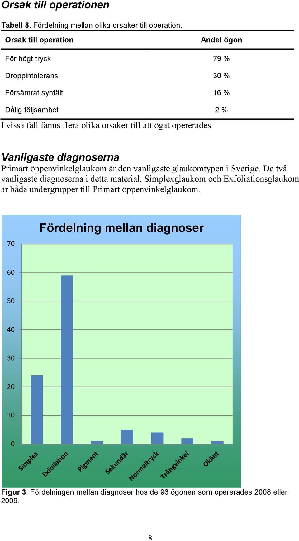 till att ögat opererades. Vanligaste diagnoserna Primärt öppenvinkelglaukom är den vanligaste glaukomtypen i Sverige.