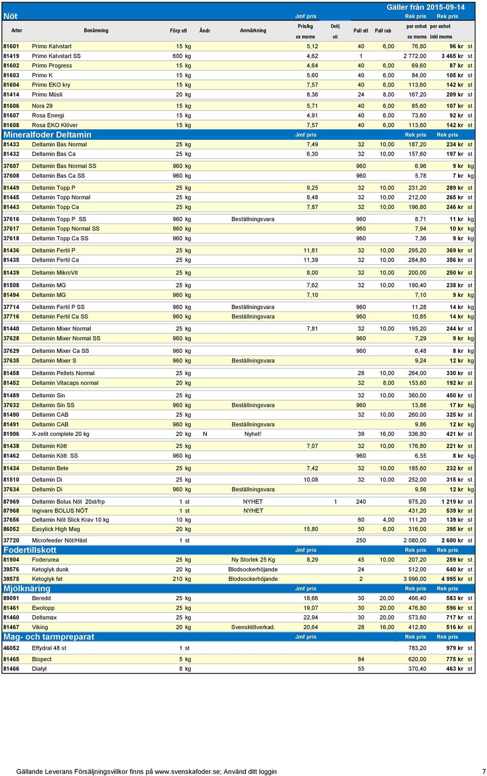 85,60 107 kr st 81607 Rosa Energi 15 kg 4,91 40 6,00 73,60 92 kr st 81608 Rosa EKO Klöver 15 kg 7,57 40 6,00 113,60 142 kr st Mineralfoder Deltamin Jmf pris Rek pris Rek pris 81433 Deltamin Bas