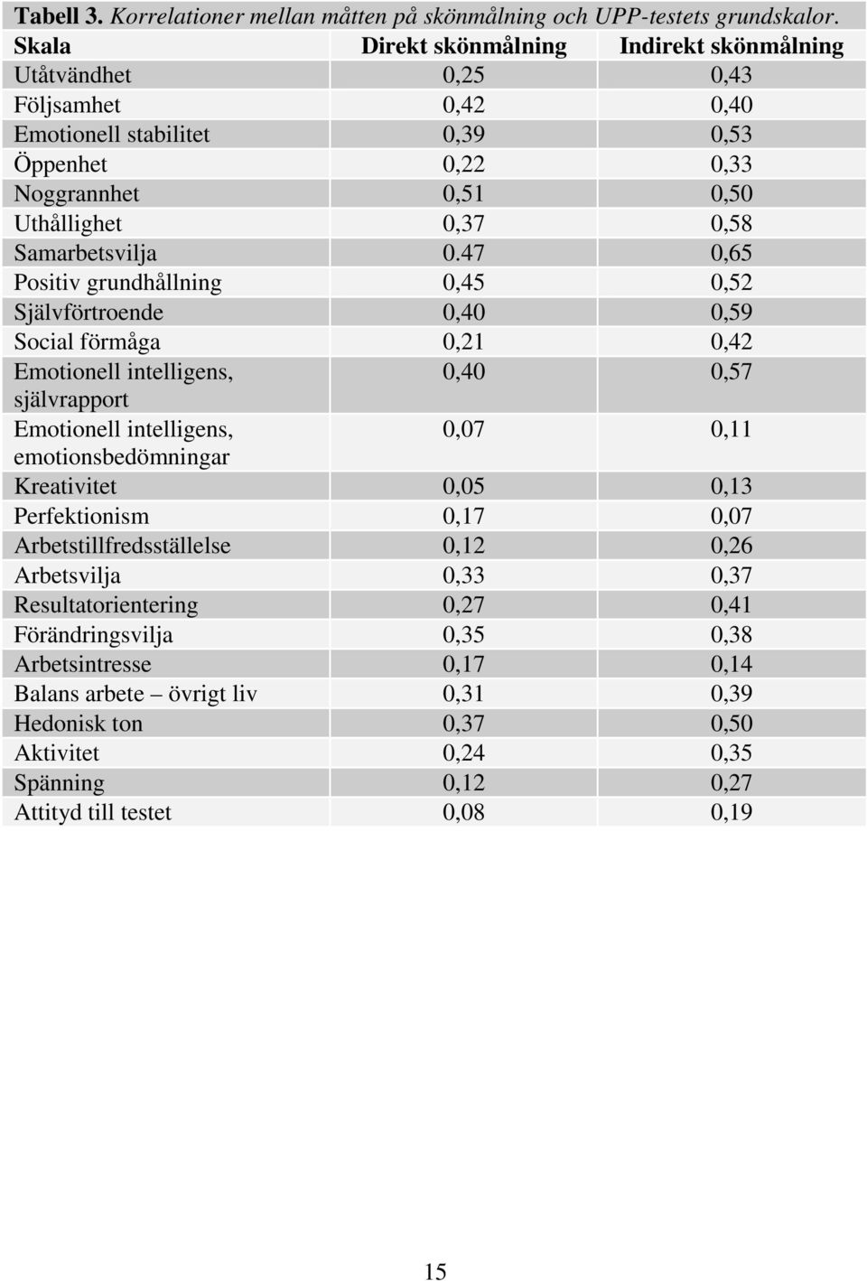 Samarbetsvilja 0.