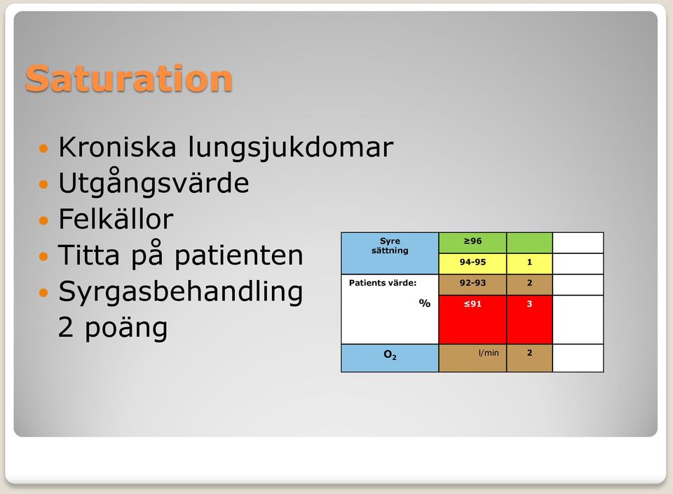 Syrgasbehandling 2 poäng Syre sättning