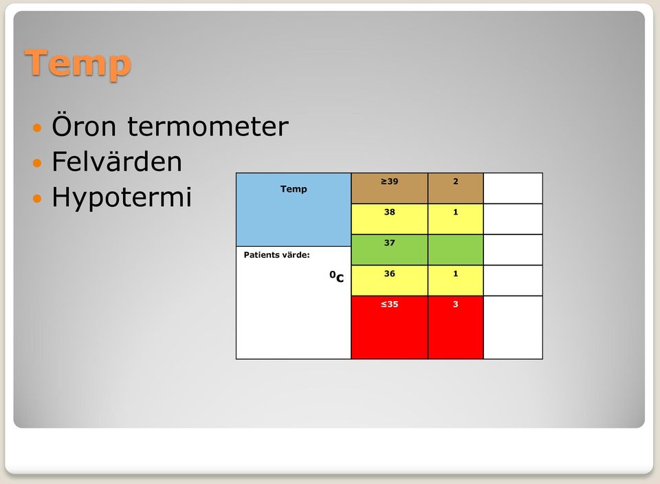 Hypotermi 39 2 38 1