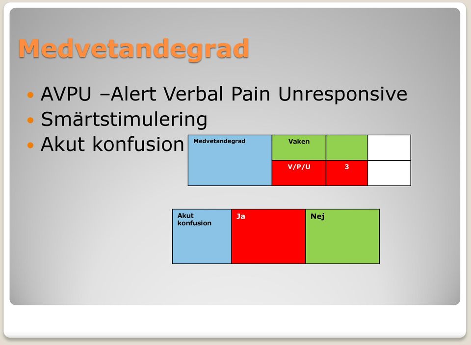 Smärtstimulering Akut konfusion