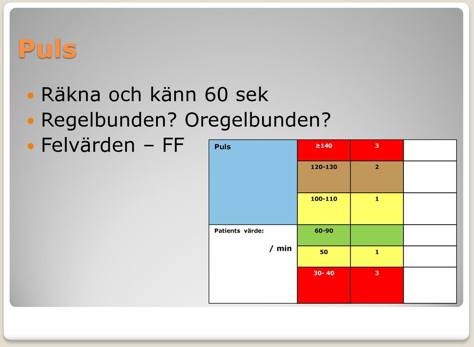 Felvärden FF Puls 140 3 120-130 2