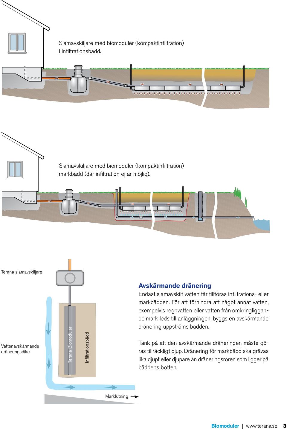 markbädden. För att förhindra att något annat vatten, exempelvis regnvatten eller vatten från omkringliggande mark leds till anläggningen, byggs en avskärmande dränering uppströms bädden.