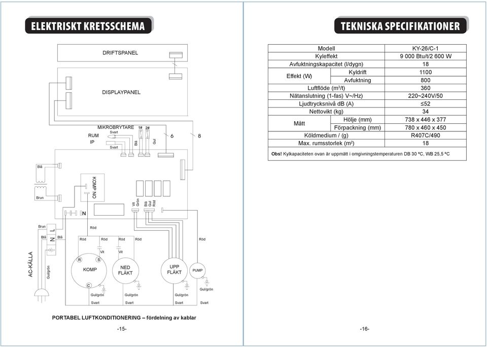 780 x 460 x 450 Köldmedium / (g) R407C/490 Max. rumsstorlek (m 2 ) 18 Obs!