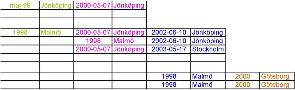 2002-06-10 Jönköping 2000-05-07 Jönköping