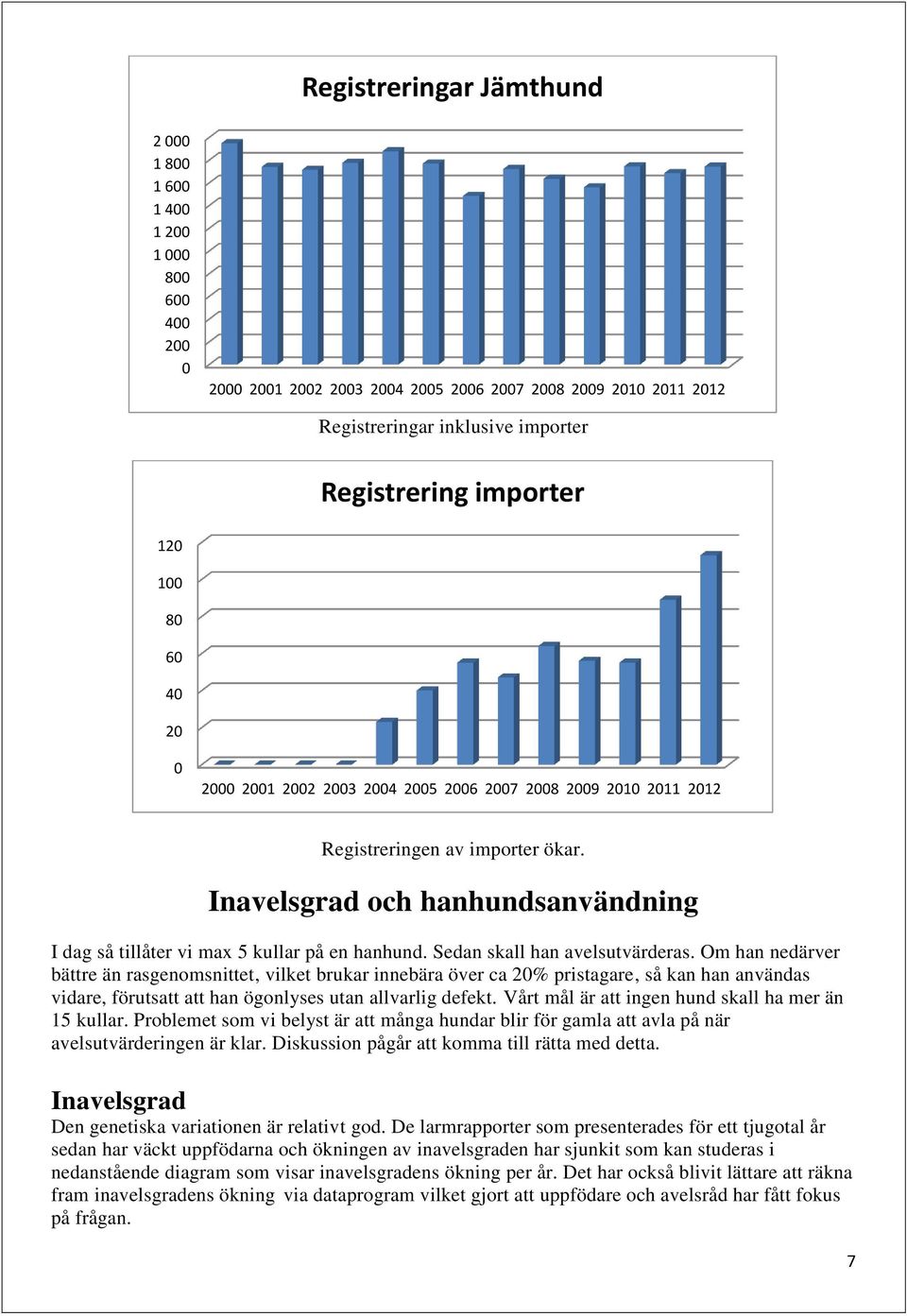 Inavelsgrad och hanhundsanvändning I dag så tillåter vi max 5 kullar på en hanhund. Sedan skall han avelsutvärderas.