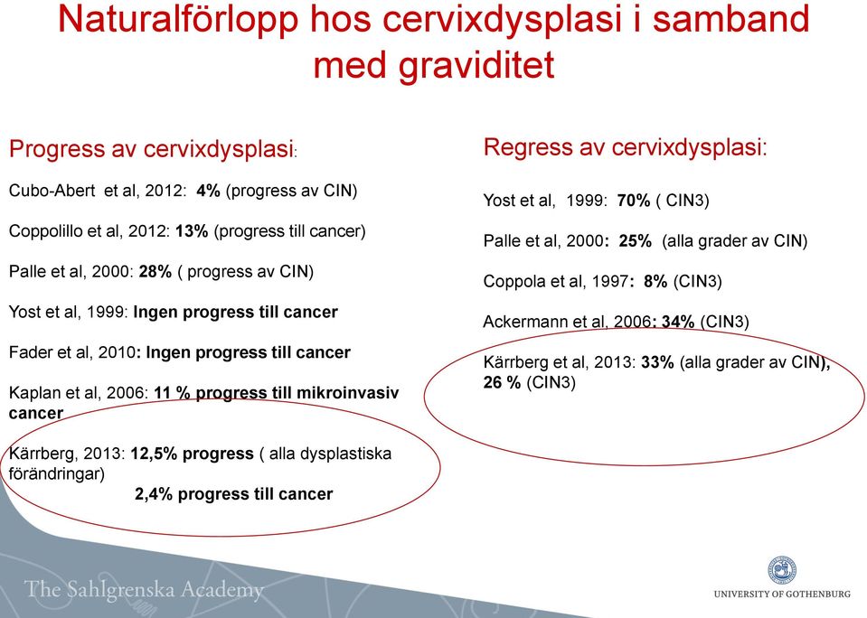 progress till mikroinvasiv cancer Regress av cervixdysplasi: Yost et al, 1999: 70% ( CIN3) Palle et al, 2000: 25% (alla grader av CIN) Coppola et al, 1997: 8% (CIN3)