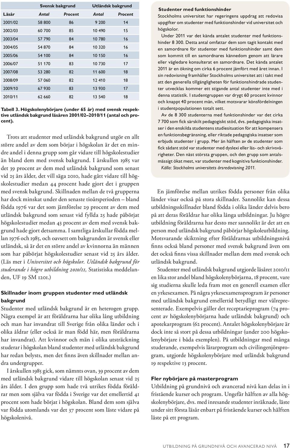 Högskolenybörjare (under 65 år) med svensk respektive utländsk bakgrund läsåren 2001/02 2010/11 (antal och procent).