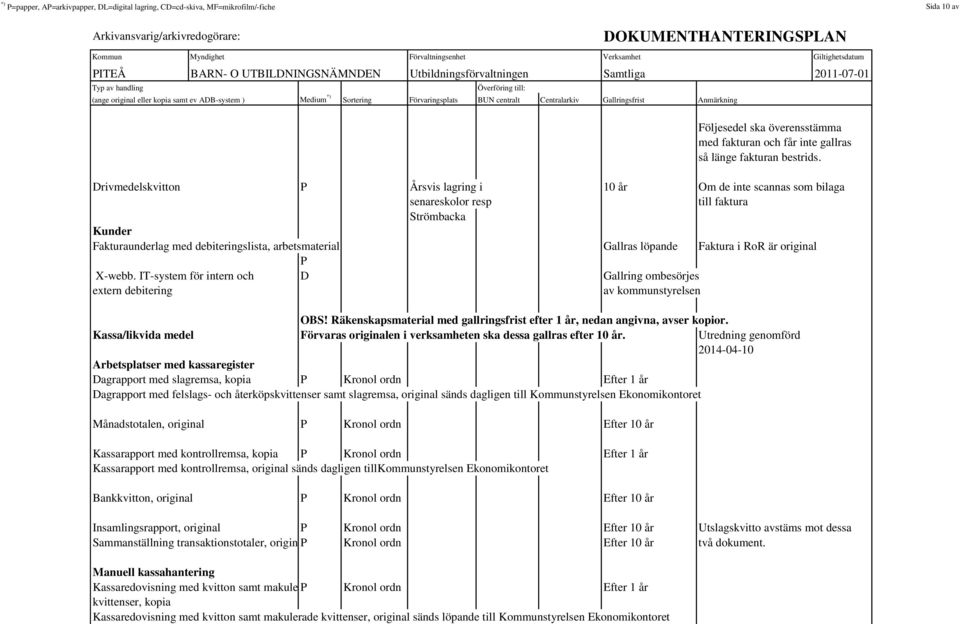 i RoR är original P X-webb. IT-system för intern och D Gallring ombesörjes extern debitering av kommunstyrelsen OBS! Räkenskapsmaterial med gallringsfrist efter 1 år, nedan angivna, avser kopior.