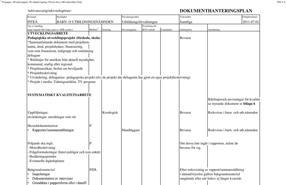 Projektansökan, beslut om beviljande * Projektbeskrivning * Utvärdering, deltagarnas pedagogiska projekt (dvs de projekt där deltagarna har gjort en egen projektbeskrivning) * Projekt i media: