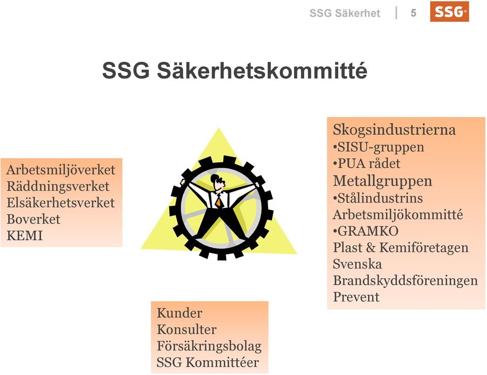 Kommittéer Skogsindustrierna SISU-gruppen PUA rådet Metallgruppen