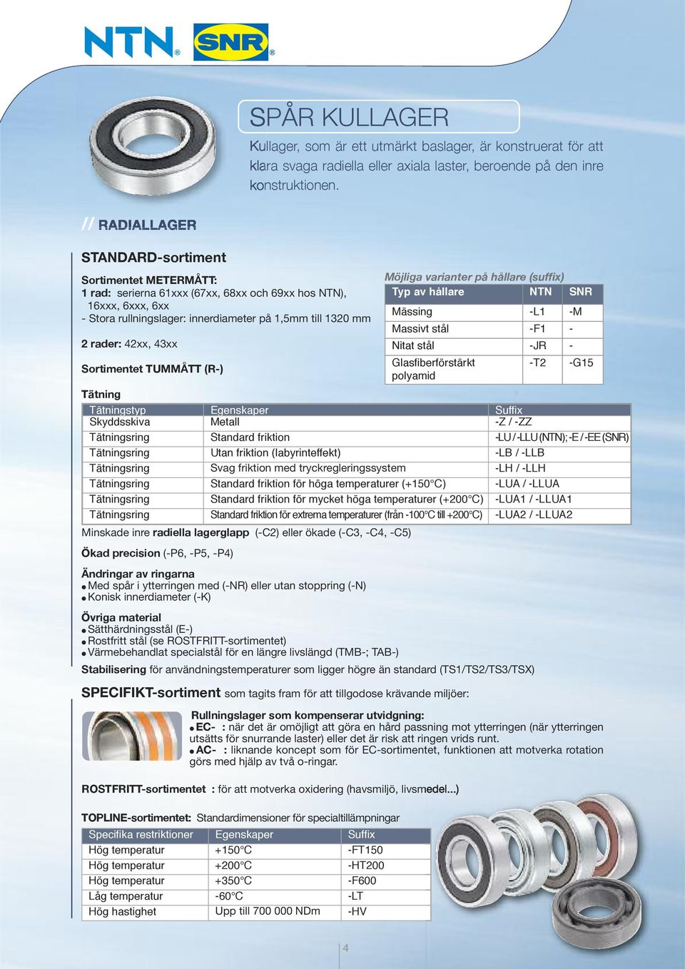 -M - Stora rullningslager: innerdiameter på 1,5mm till 1320 mm Massivt stål -F1-2 rader: 42xx, 43xx Nitat stål -JR - Sortimentet TUMMÅTT (R-) Glasfiberförstärkt -T2 -G15 polyamid Tätning Tätningstyp