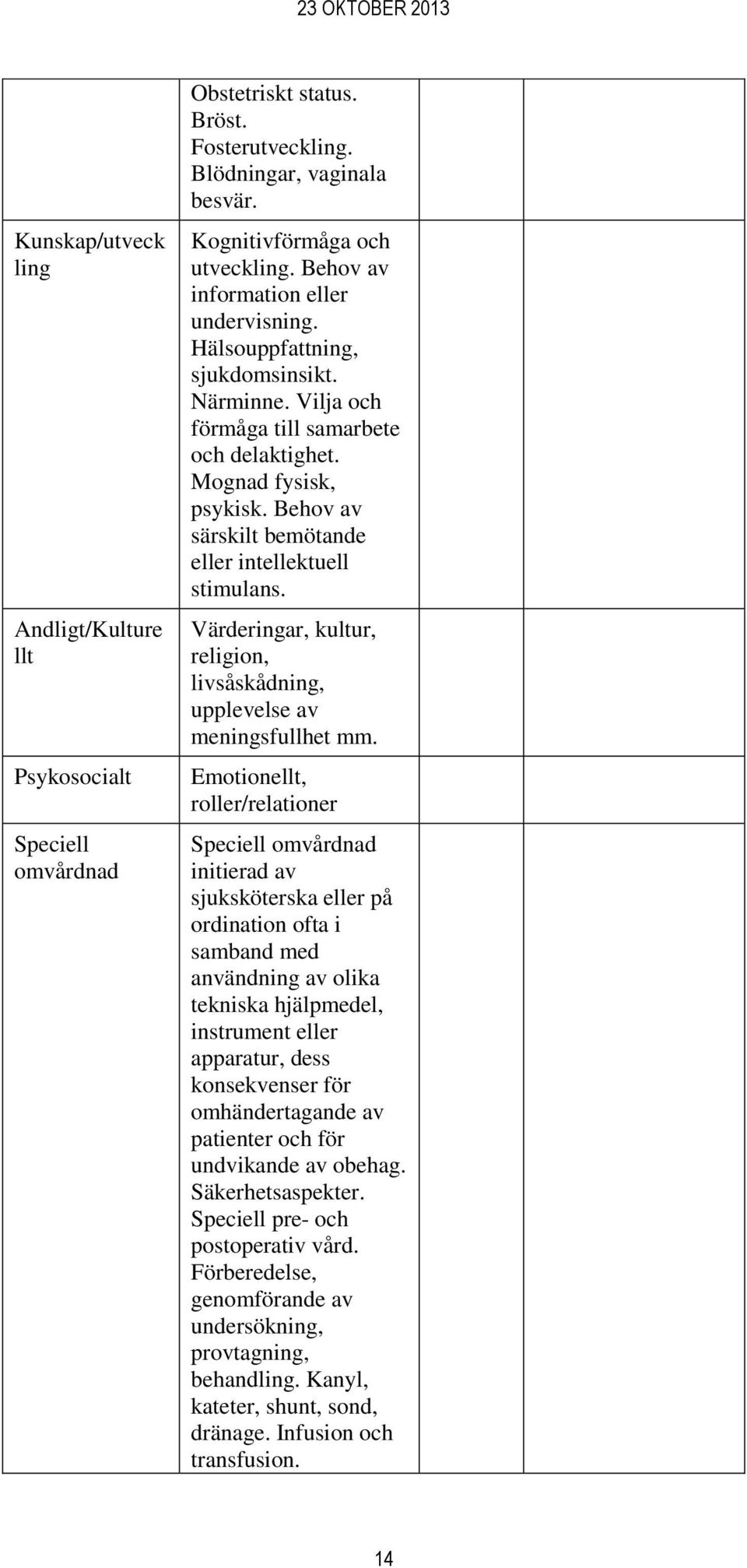 Behov av särskilt bemötande eller intellektuell stimulans. Värderingar, kultur, religion, livsåskådning, upplevelse av meningsfullhet mm.