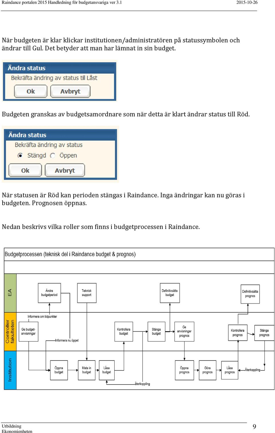 Budgeten granskas av budgetsamordnare som när detta är klart ändrar status till Röd.