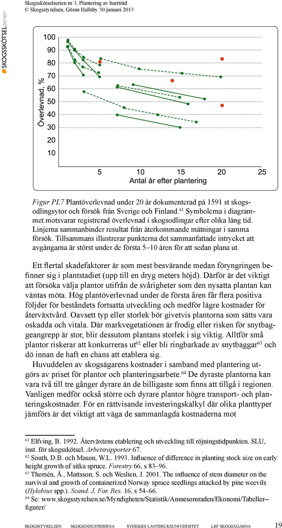 Tillsammans illustrerar punkterna det sammanfattade intrycket att avgångarna är störst under de första 5 10 åren för att sedan plana ut.