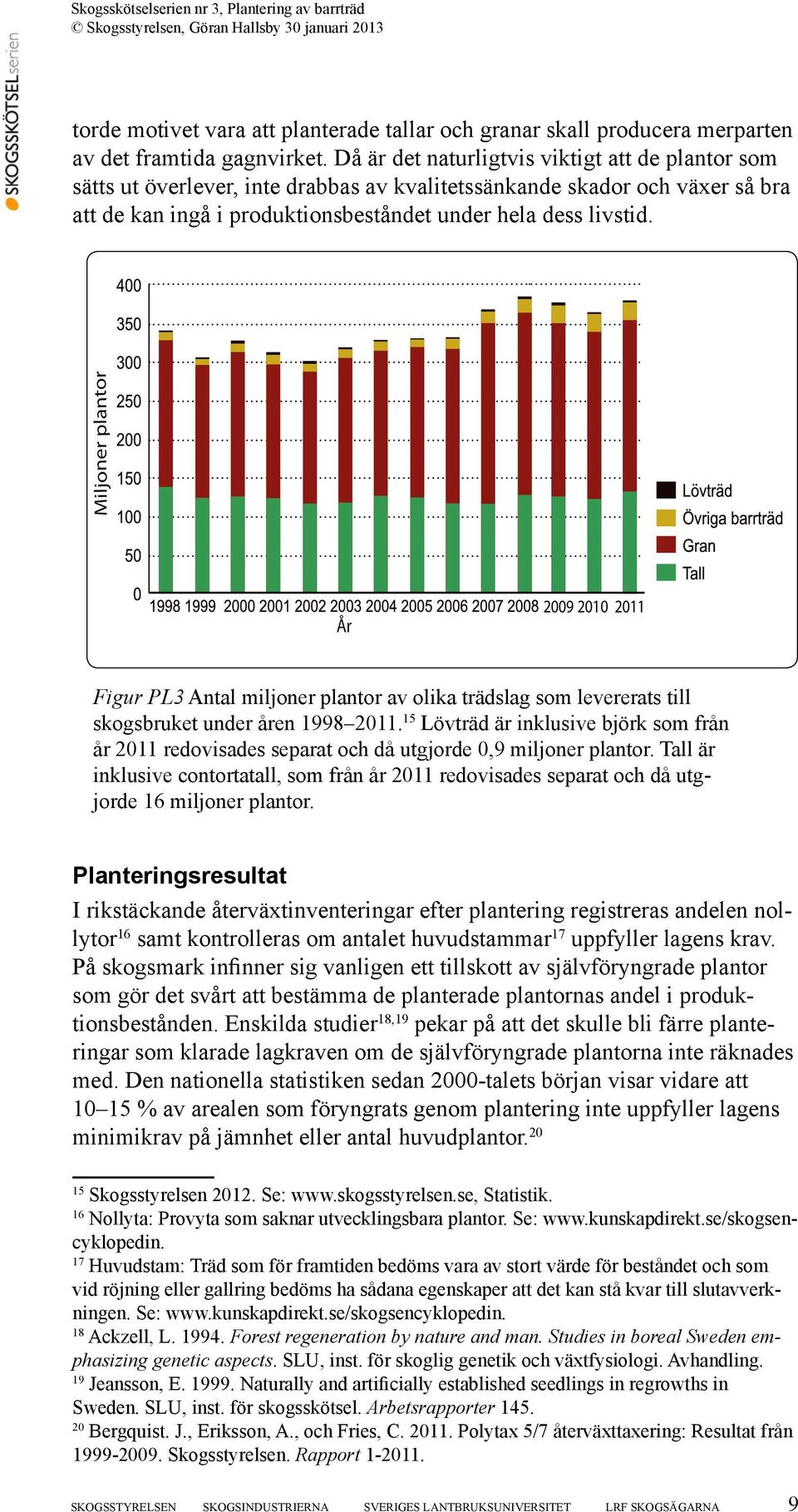 Miljoner plantor År 2009 2010 2011 Figur PL3 Antal miljoner plantor av olika trädslag som levererats till skogsbruket under åren 1998 2011.