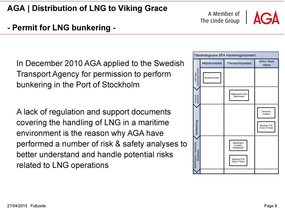Sjötransport A lack of regulation and support documents covering the handling of LNG in a maritime environment is the reason why AGA have performed a number of risk & safety analyses to better