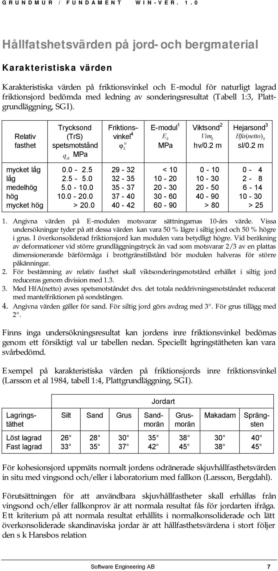 2 m mycket låg låg medelhög hög mycket hög 0.0-2.5 2.5-5.0 5.0-10.0 10.0-20.0 > 20.0 29-32 32-35 35-37 37-40 40-42 < 10 10-20 20-30 30-60 60-90 0-10 10-30 20-50 40-90 > 80 0-4 2-8 6-14 10-30 > 25 1.