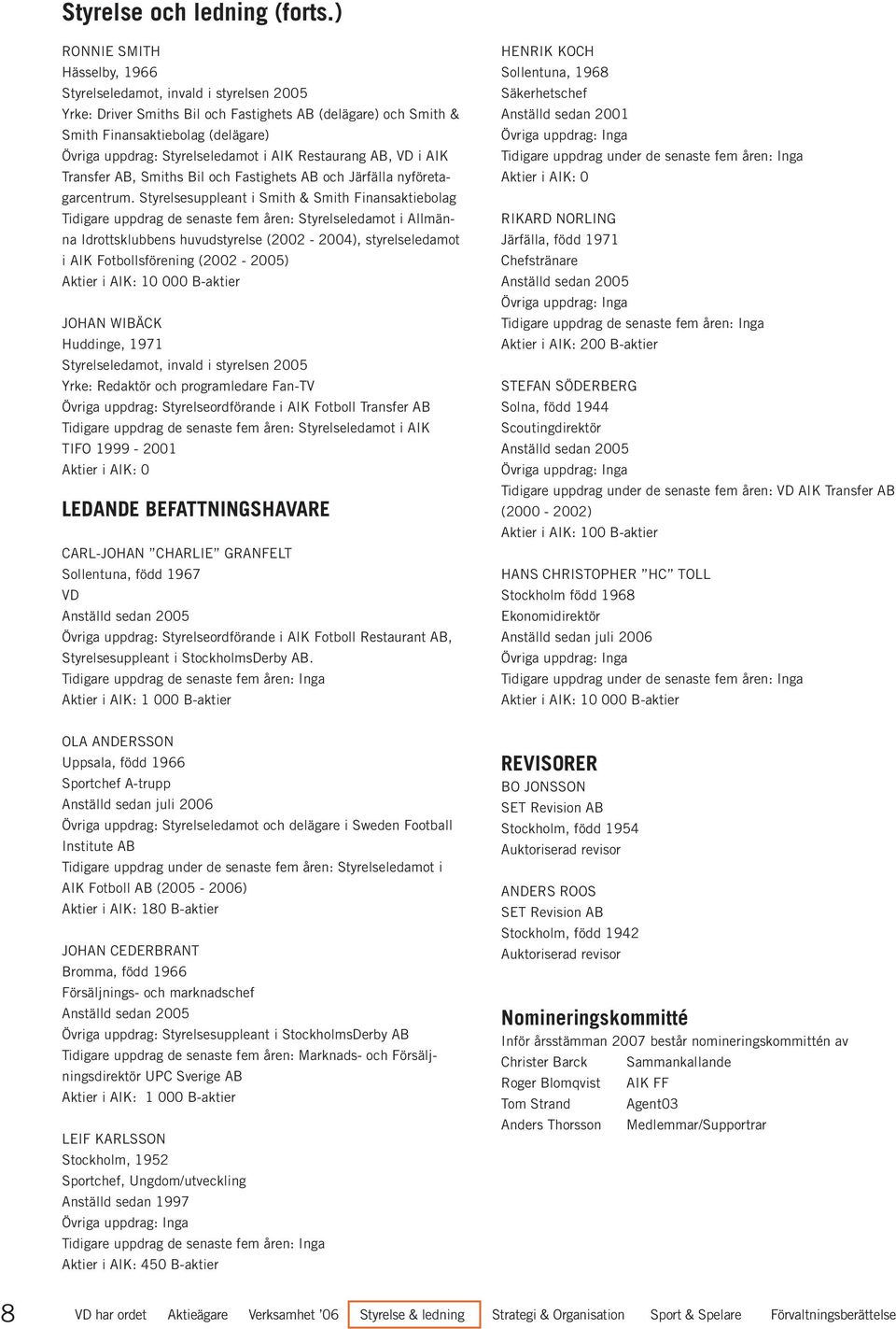 Styrelseledamot i AIK Restaurang AB, VD i AIK Transfer AB, Smiths Bil och Fastighets AB och Järfälla nyföretagarcentrum.