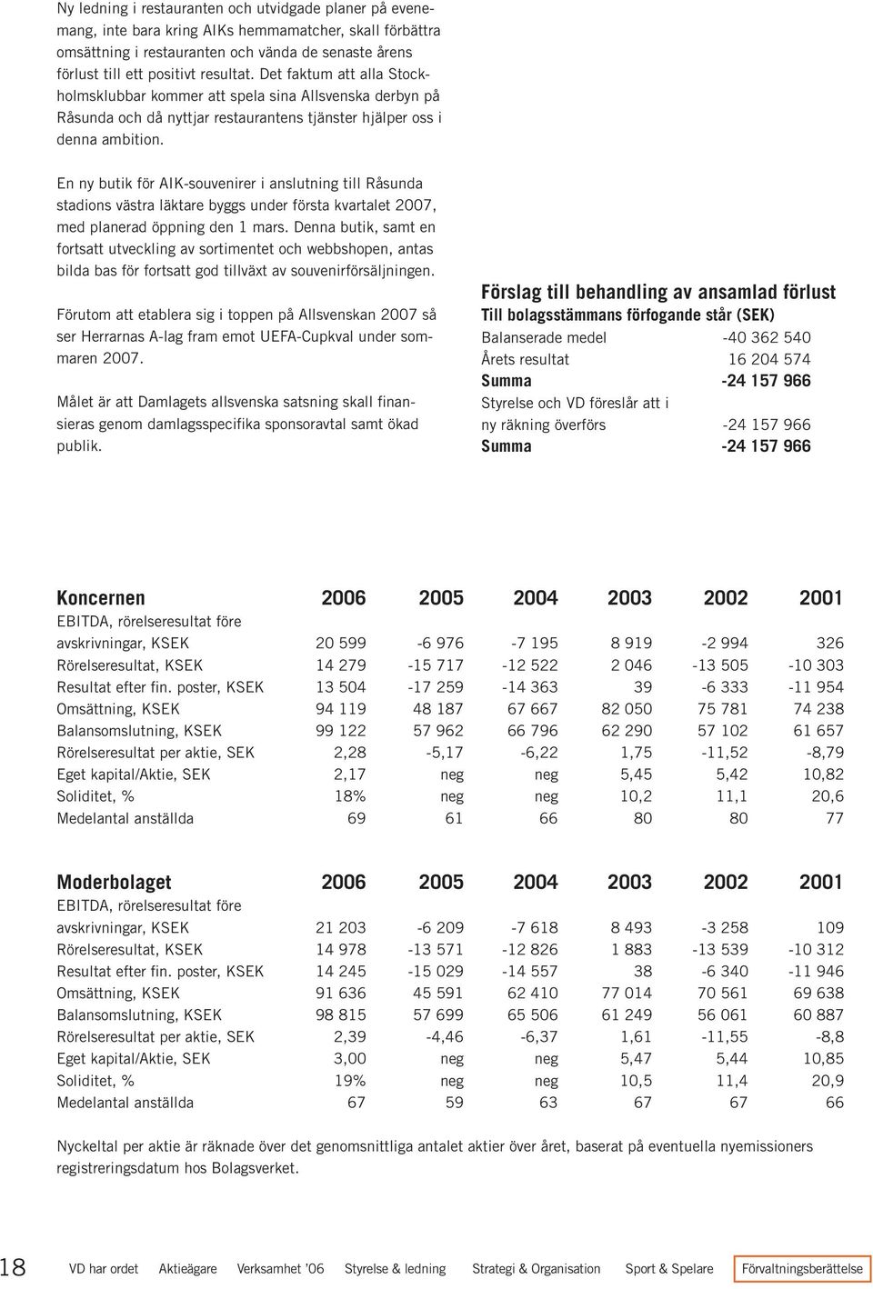 En ny butik för AIK-souvenirer i anslutning till Råsunda stadions västra läktare byggs under första kvartalet 2007, med planerad öppning den 1 mars.