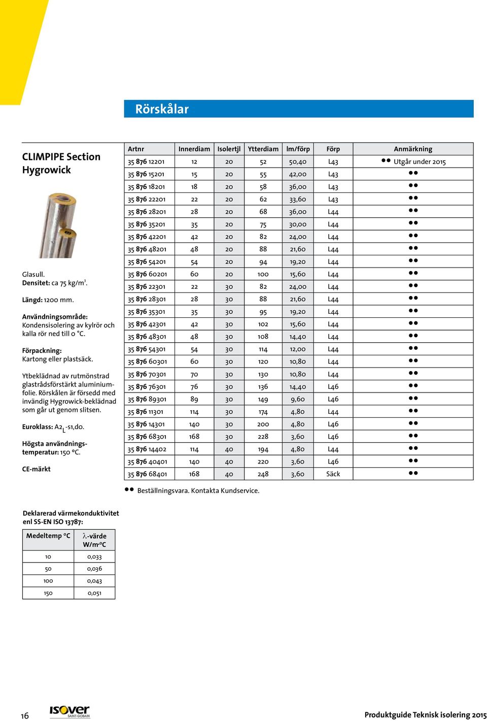 Euroklass: A2 L -s1,d0. 150 ºC.