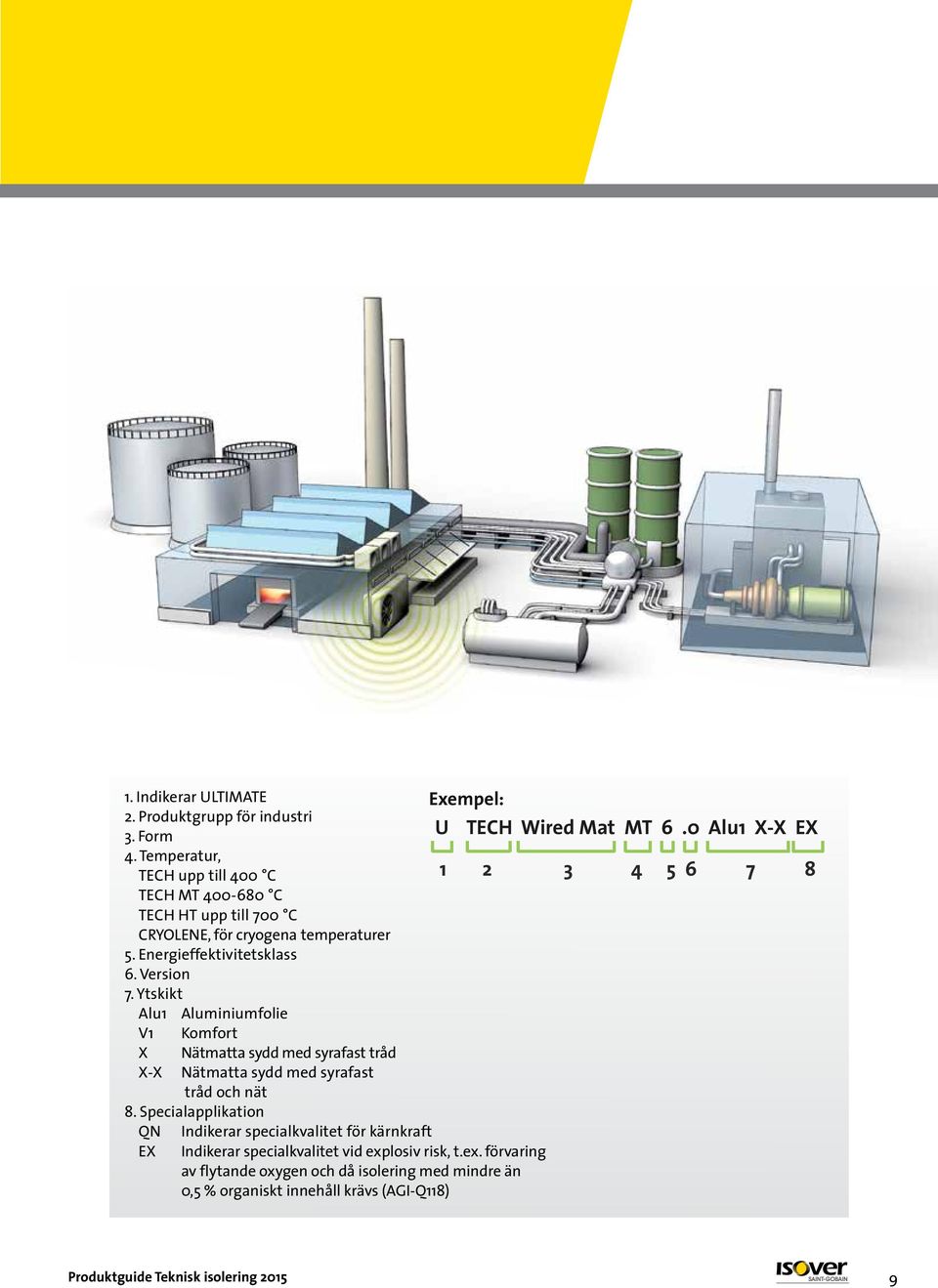 Ytskikt Alu1 Aluminiumfolie V1 Komfort X X-X Nätmatta sydd med syrafast tråd Nätmatta sydd med syrafast tråd och nät 8.