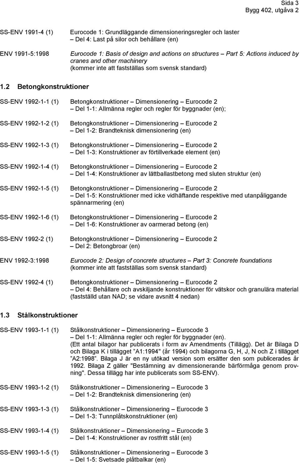 Dimensionering Eurocode 2 Del 1-2: Brandteknisk dimensionering (en) SS-ENV 1992-1-3 (1) Betongkonstruktioner Dimensionering Eurocode 2 Del 1-3: Konstruktioner av förtillverkade element (en) SS-ENV