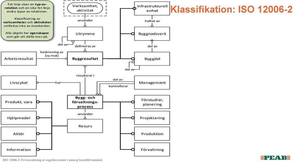 använder helhet av Alla objekt har egenskaper som går att ställa krav på.