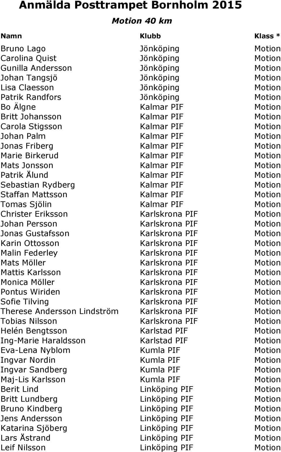 PIF Motion Patrik Ålund Kalmar PIF Motion Sebastian Rydberg Kalmar PIF Motion Staffan Mattsson Kalmar PIF Motion Tomas Sjölin Kalmar PIF Motion Christer Eriksson Karlskrona PIF Motion Johan Persson