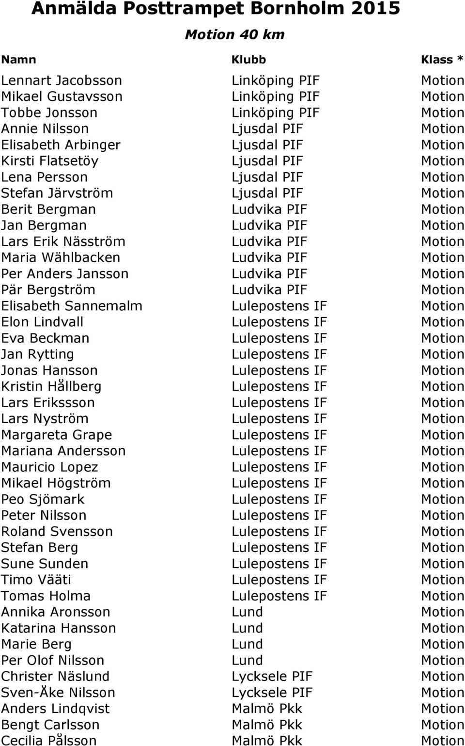 Maria Wählbacken Ludvika PIF Motion Per Anders Jansson Ludvika PIF Motion Pär Bergström Ludvika PIF Motion Elisabeth Sannemalm Lulepostens IF Motion Elon Lindvall Lulepostens IF Motion Eva Beckman