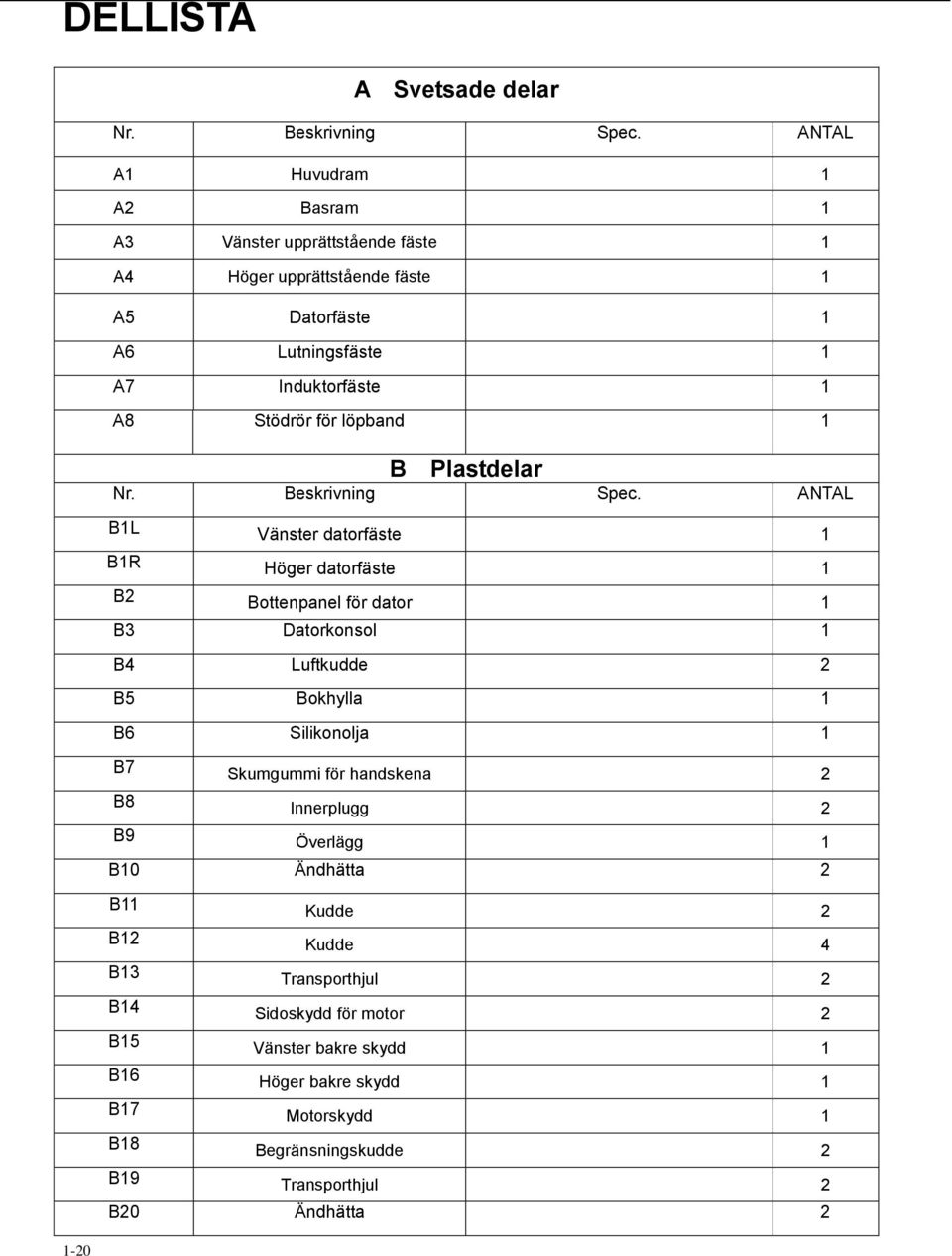 löpband 1 B Plastdelar Nr. Beskrivning Spec.