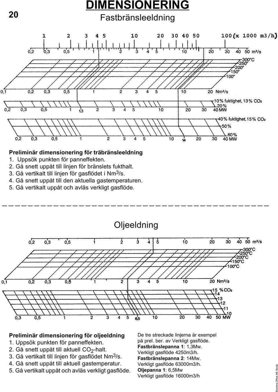 Oljeeldning Preliminär dimensionering för oljeeldning 1. Uppsök punkten för panneffekten. 2. Gå snett uppåt till aktuell CO 2 -halt. 3. Gå vertikalt till linjen för gasflödet Nm 3 /s. 4.