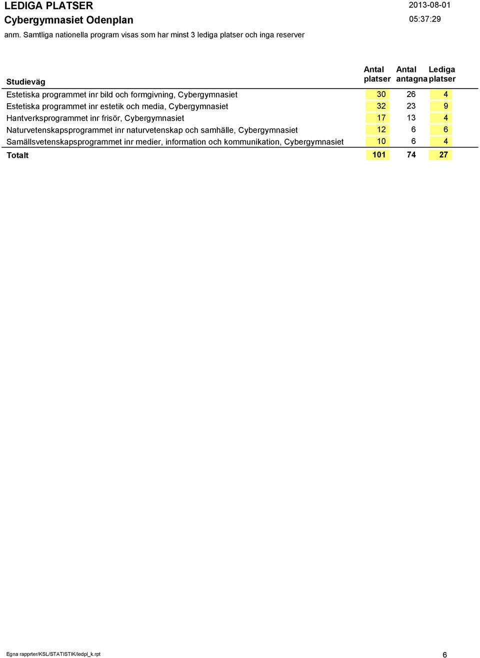 naturvetenskap och samhälle, Cybergymnasiet Samällsvetenskapsprogrammet inr medier, information och