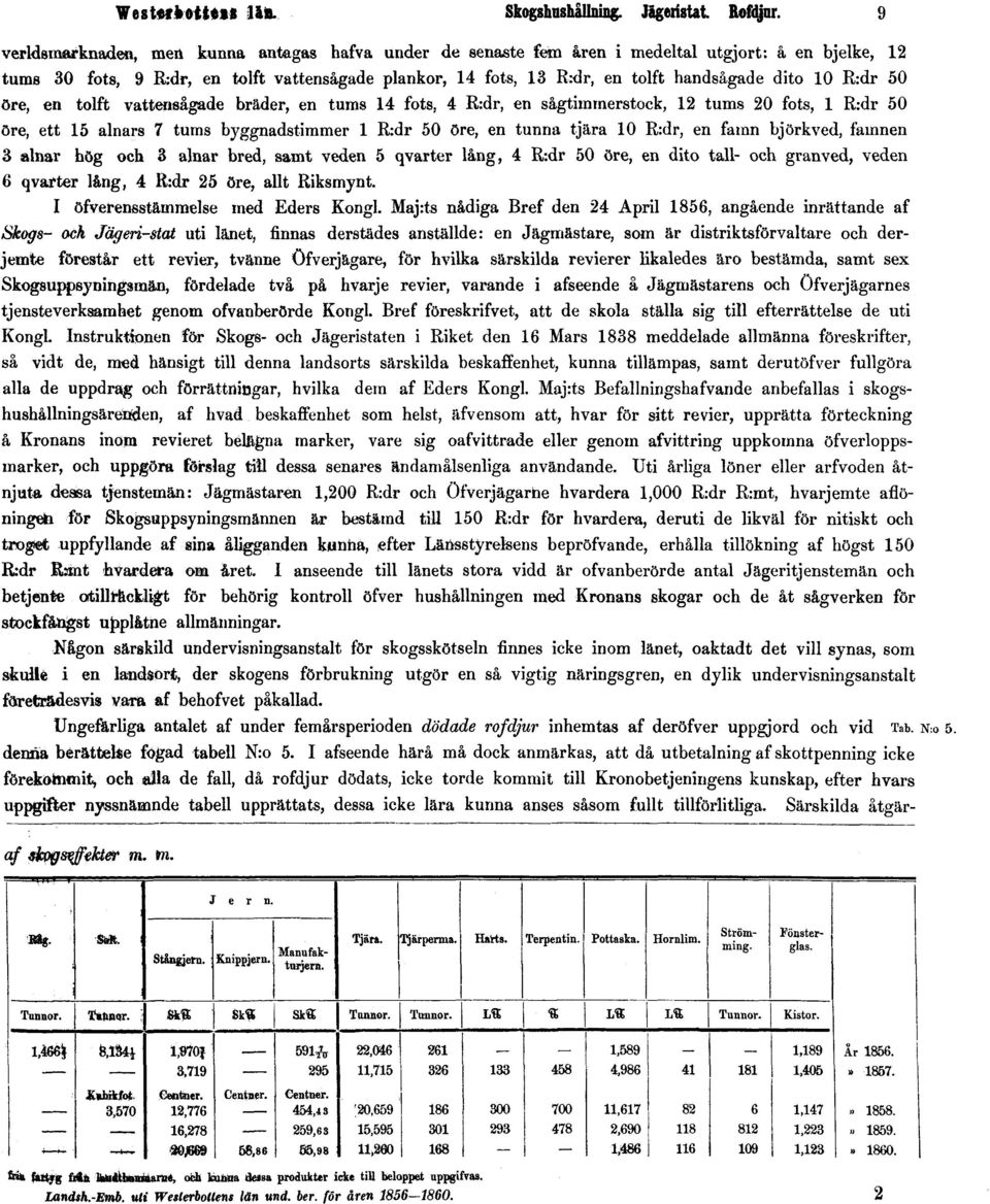 dito 10 R:dr 50 öre, en tolft vattensågade bräder, en tums 14 fots, 4 R:dr, en sågtimmerstock, 12 tums 20 fots, 1 R:dr 50 öre, ett 15 alnars 7 tums bj^ggnadstimmer 1 R:dr 50 öre, en tunna tjära 10