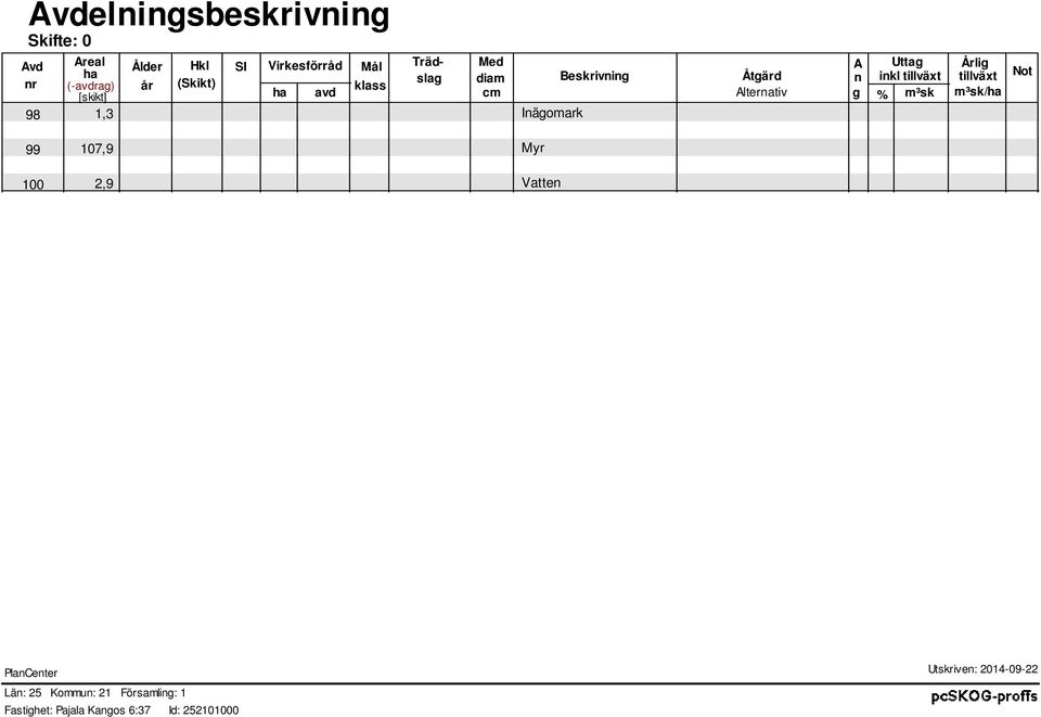 Alternativ g % m³k 1,3 Inägomark Årlig tillväxt m³k/ha Not 99 100 107,9 Myr 2,9 Vatten