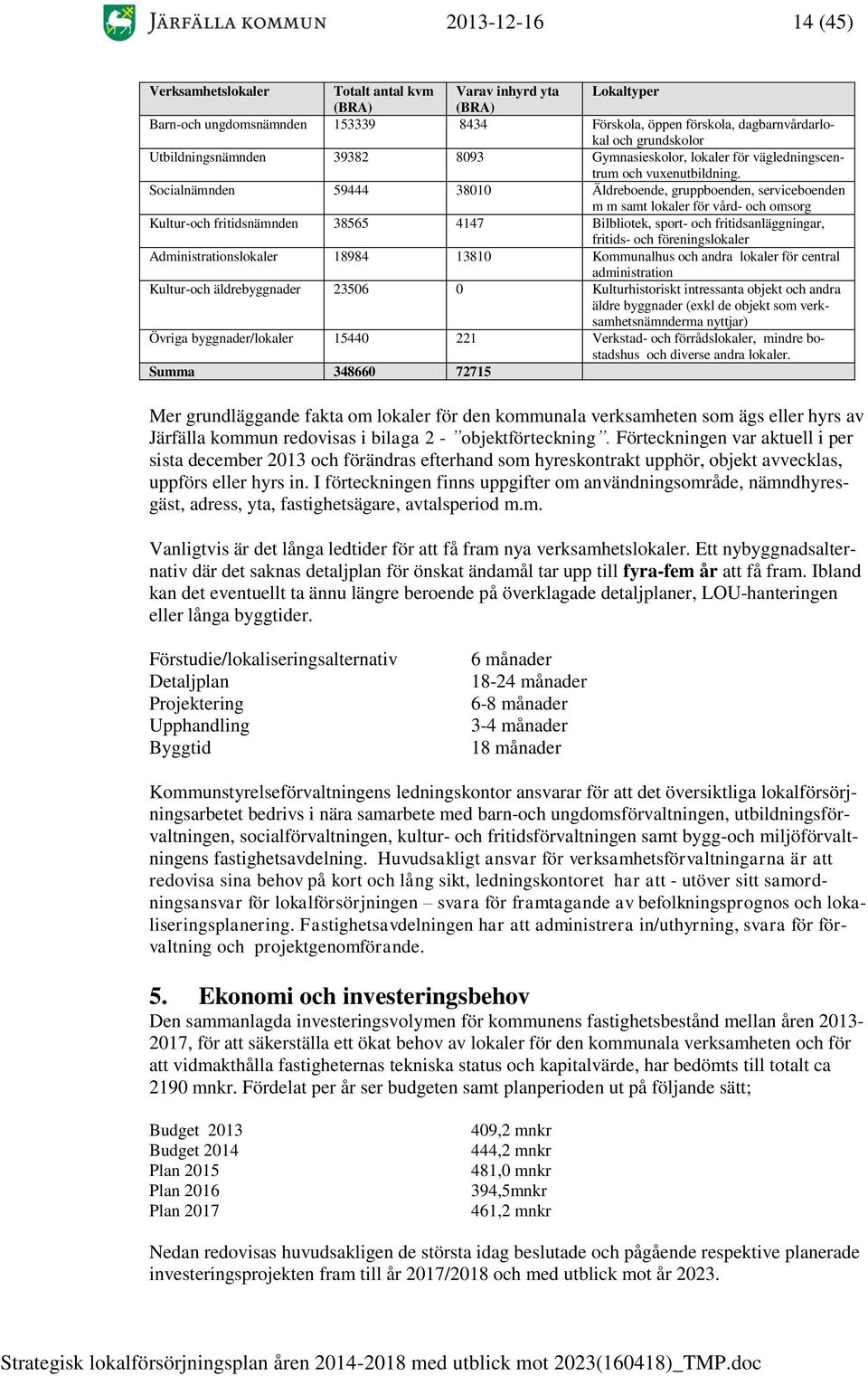 Socialnämnden 59444 38010 Äldreboende, gruppboenden, serviceboenden m m samt lokaler för vård- och omsorg Kultur-och fritidsnämnden 38565 4147 Bilbliotek, sport- och fritidsanläggningar, fritids- och
