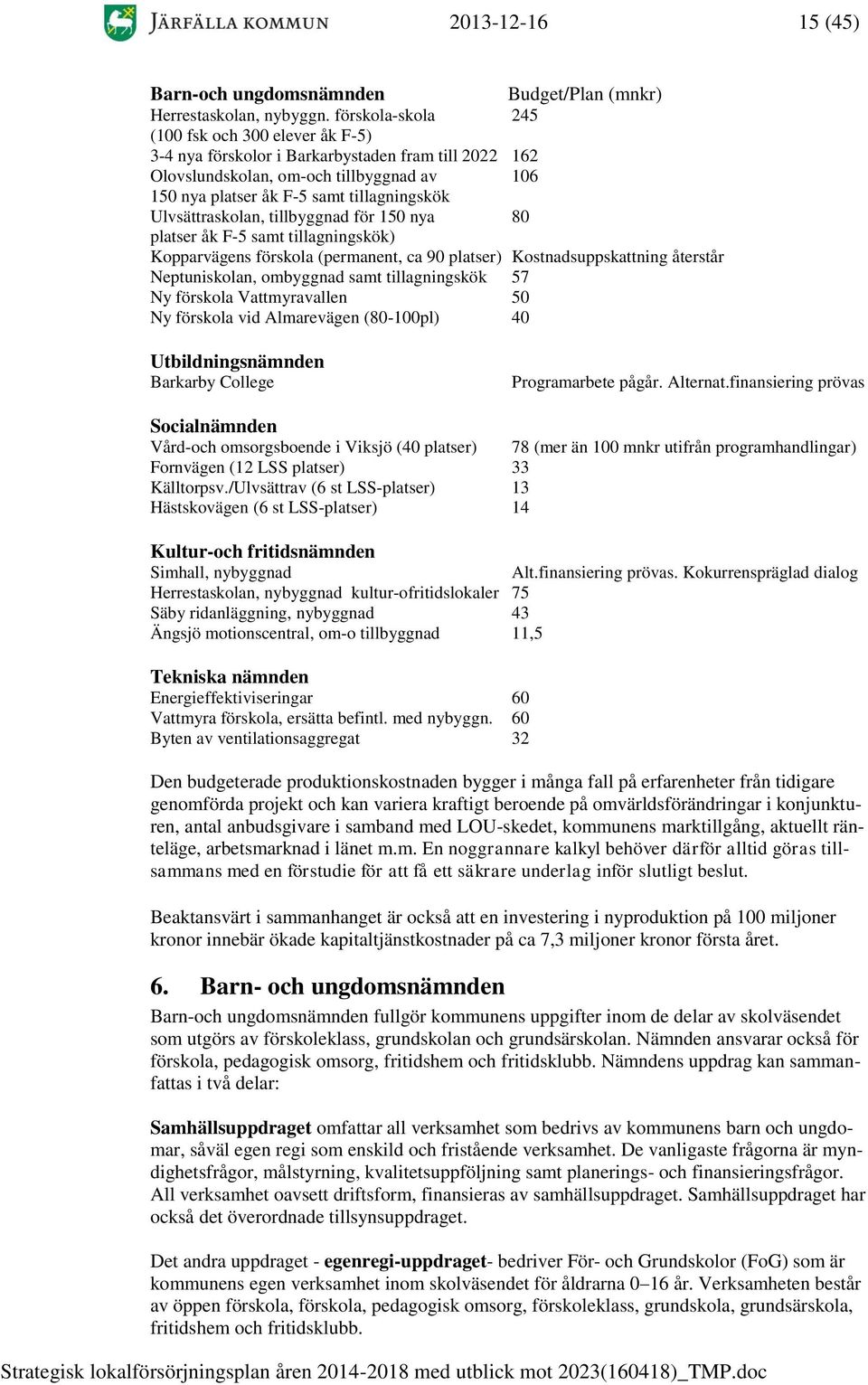 Ulvsättraskolan, tillbyggnad för 150 nya 80 platser åk F-5 samt tillagningskök) Kopparvägens förskola (permanent, ca 90 platser) Kostnadsuppskattning återstår Neptuniskolan, ombyggnad samt
