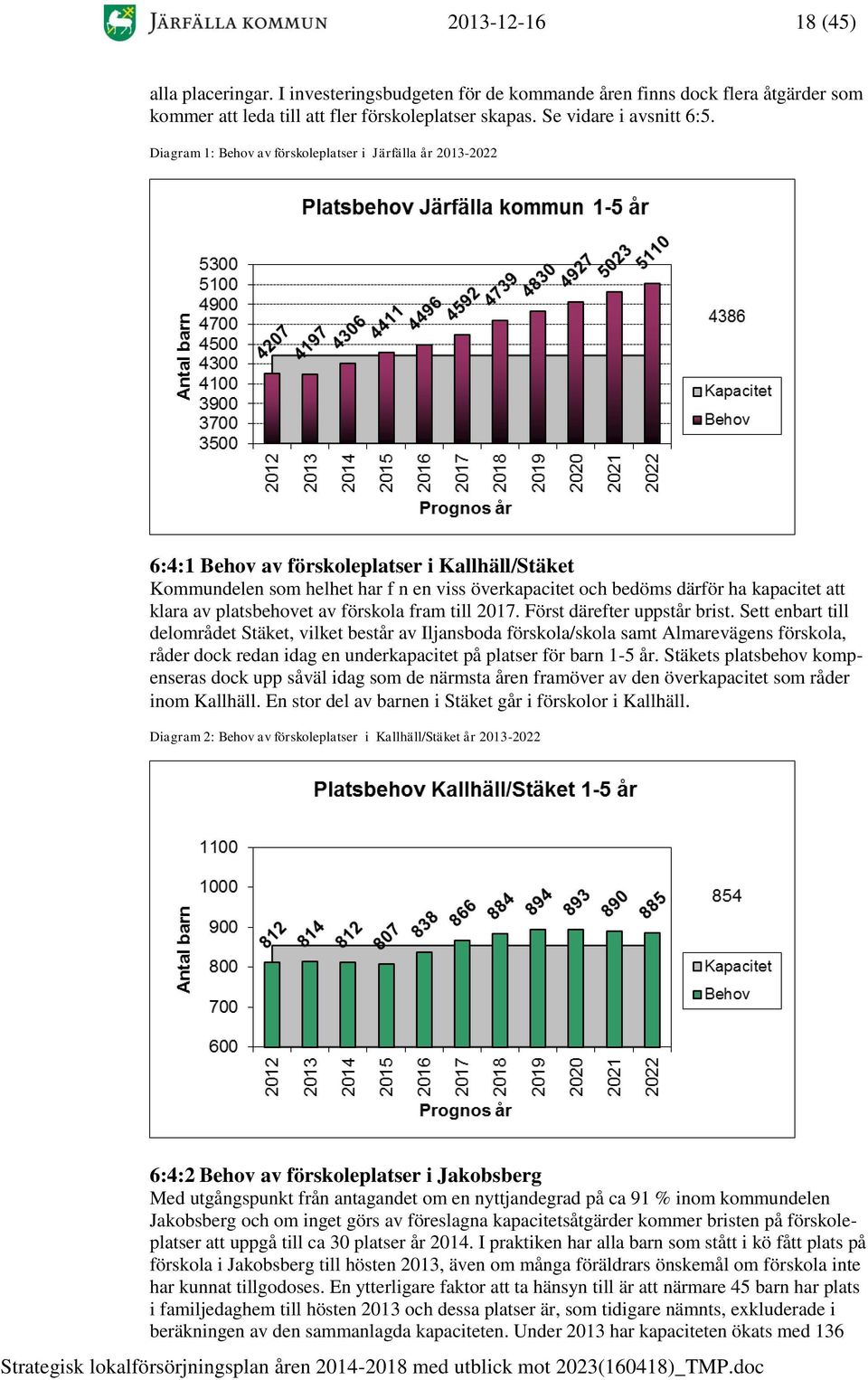 klara av platsbehovet av förskola fram till 2017. Först därefter uppstår brist.